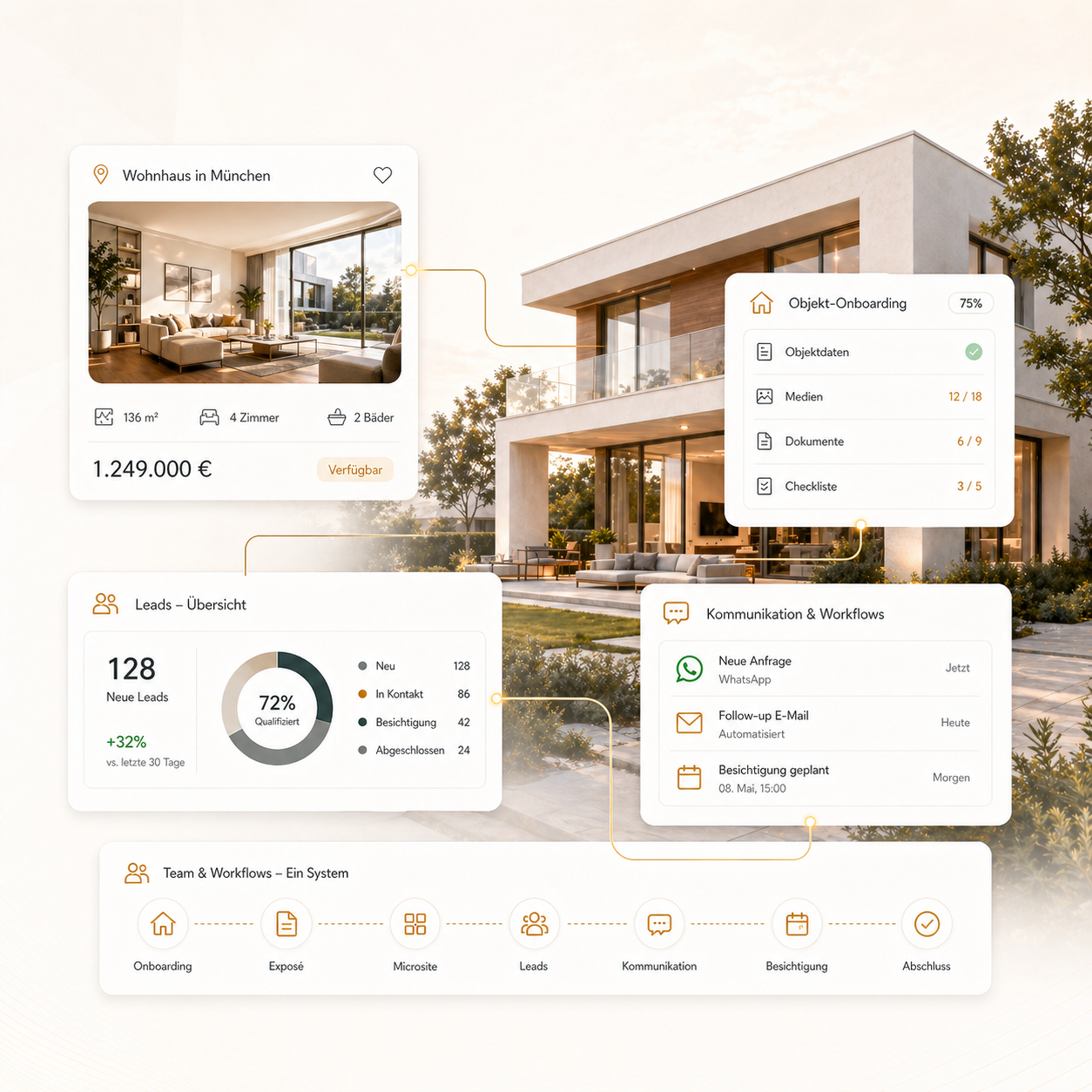 ImmoVision Headergrafik mit Immobilie, digitalem Exposé, Objekt-Onboarding, Lead-Übersicht, Kommunikation und Team-Workflow